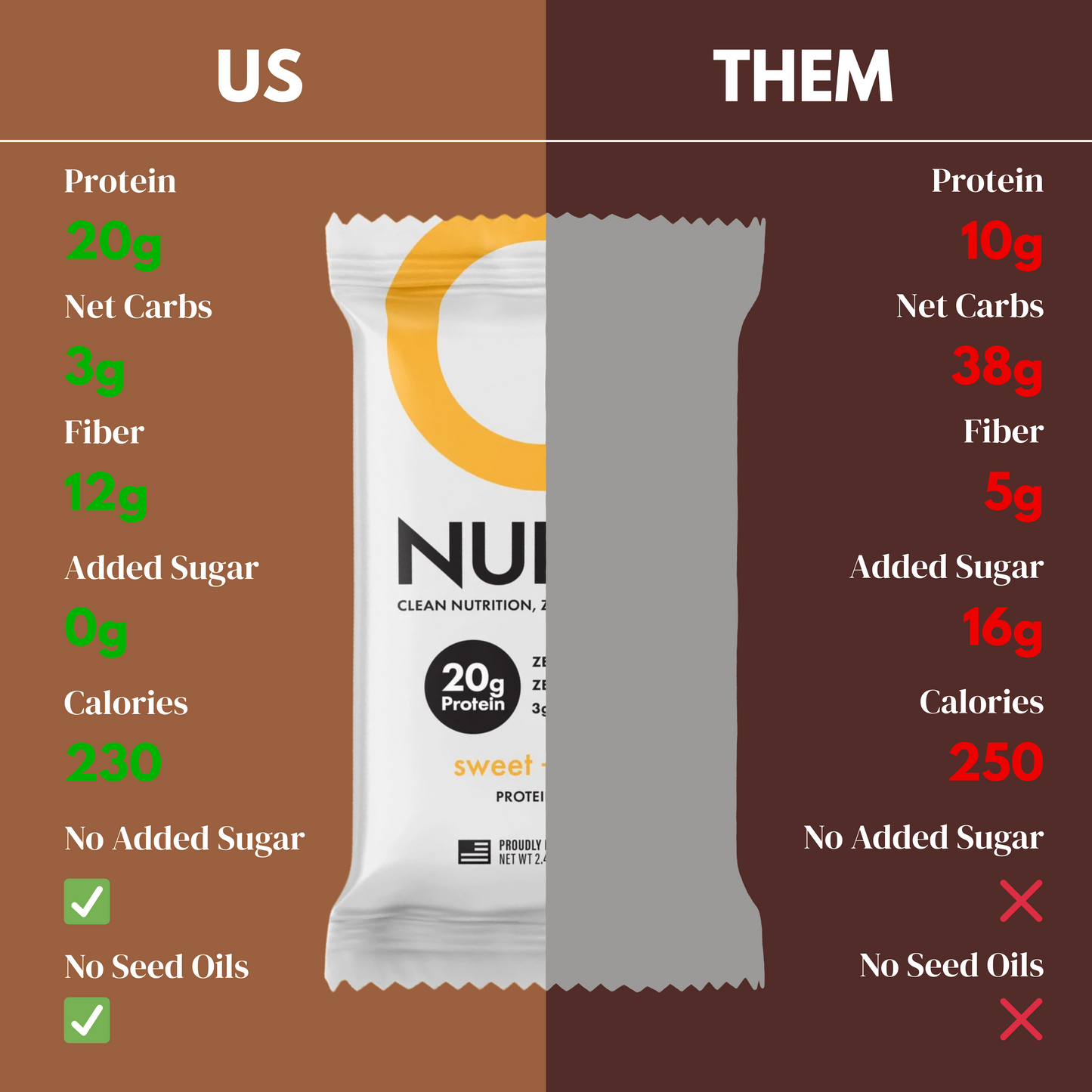 Nulla Protein Bar Box of 12