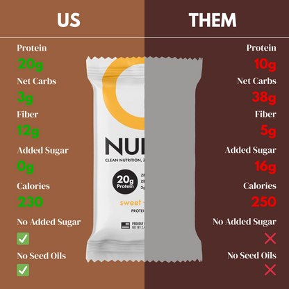 Nulla Protein Bar Box of 12